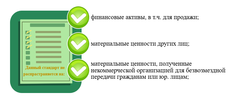 Особенности применения фсбу 5/2019 «запасы»
