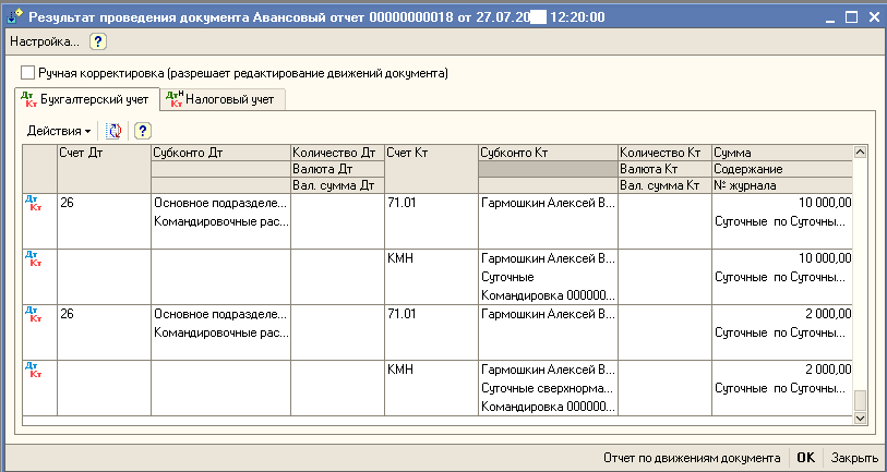 Отчетные документы для командировочных: нюансы законодательства