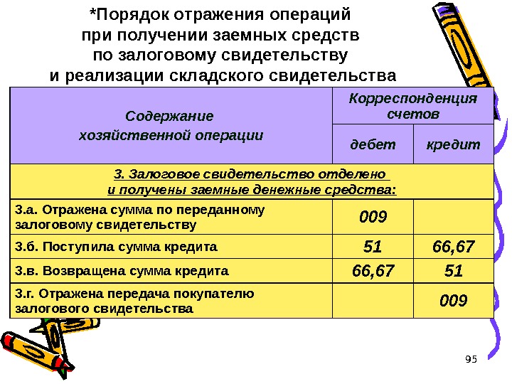 Как отразить экспорт товара в бухгалтерском и налоговом учёте