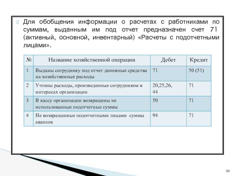 Приходный кассовый ордер. бланк и образец заполнения 2024 года