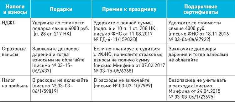 Налоговый календарь бухгалтера на 2024 год