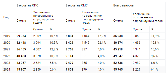 Платят ли налог с наследства близкие родственники