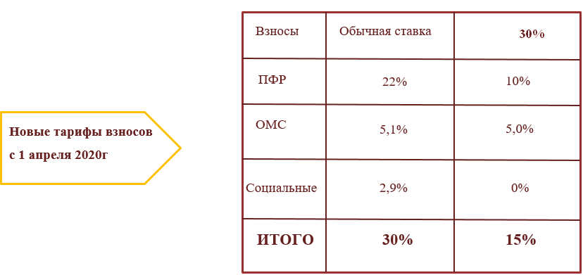 Календарь бухгалтера на i квартал 2024 года по уплате налогов, сборов