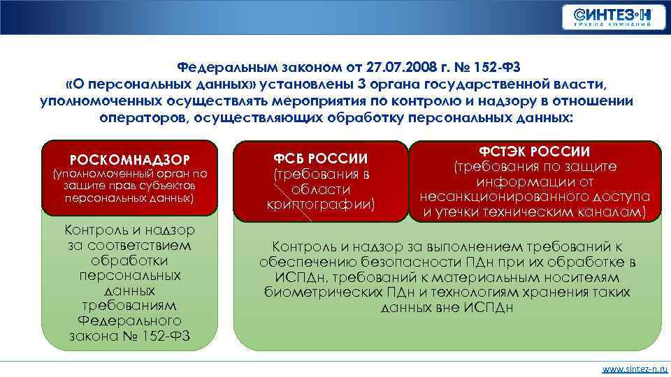 Что нового в обработке персональных данных с 1 марта 2023 года образцы документов и комментарии Роскомнадзора Обзор изменений законодательства