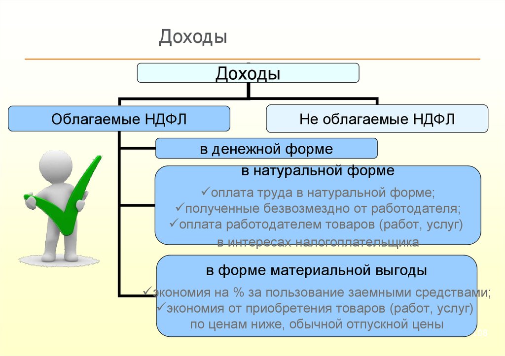 Доходы в натуральной форме в "1с:предприятии 8.0" | бух.1с - сайт для современного бухгалтера