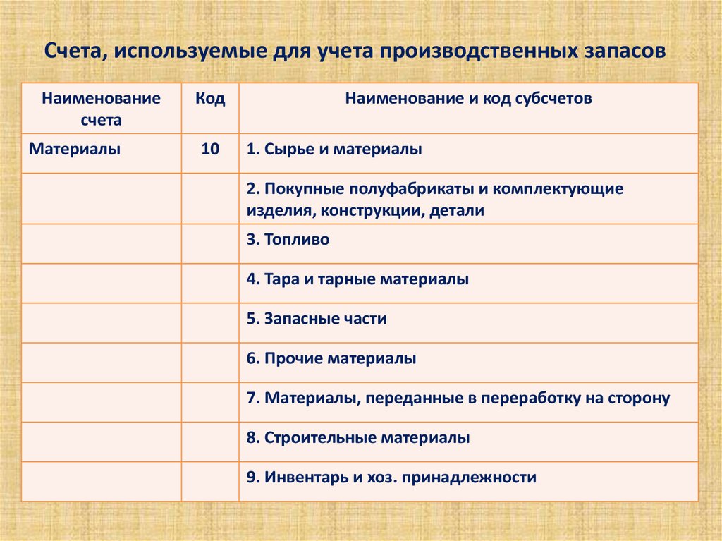 Счет 10 – что это такое счет 10 в бухгалтерском учете для чайников: субсчета, проводки, характеристики