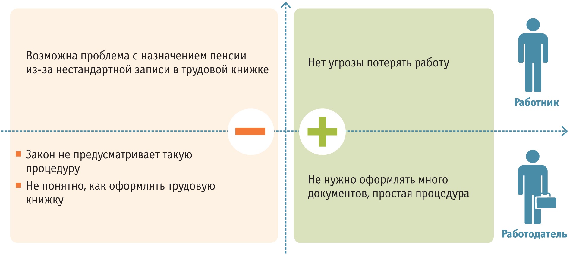 Возложение дополнительных обязанностей на работника тк рф
