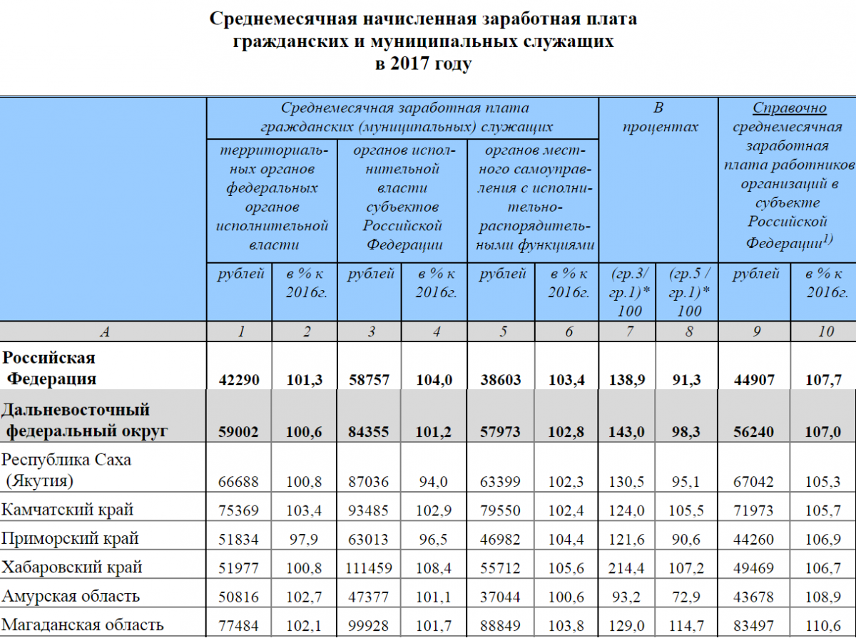 Какие сроки выплаты зарплаты и аванса в 2024 году