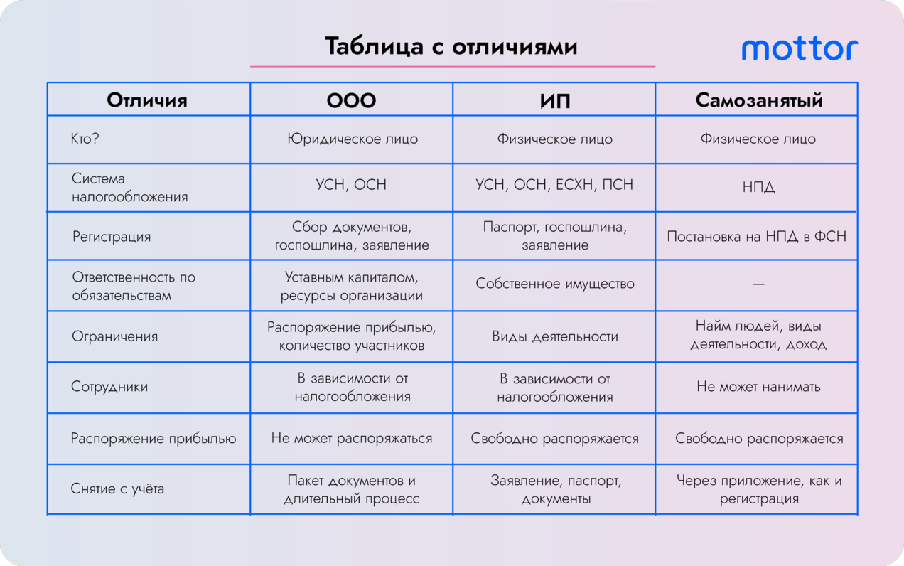 Оптимизация налогообложения в россии от а до я: как это делать законно и грамотно