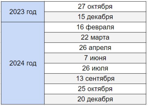 Новости банка - высокий уровень. что ждет ключевую ставку цб?, новости 2024 года