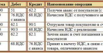 Эффективные техники продажи недвижимости