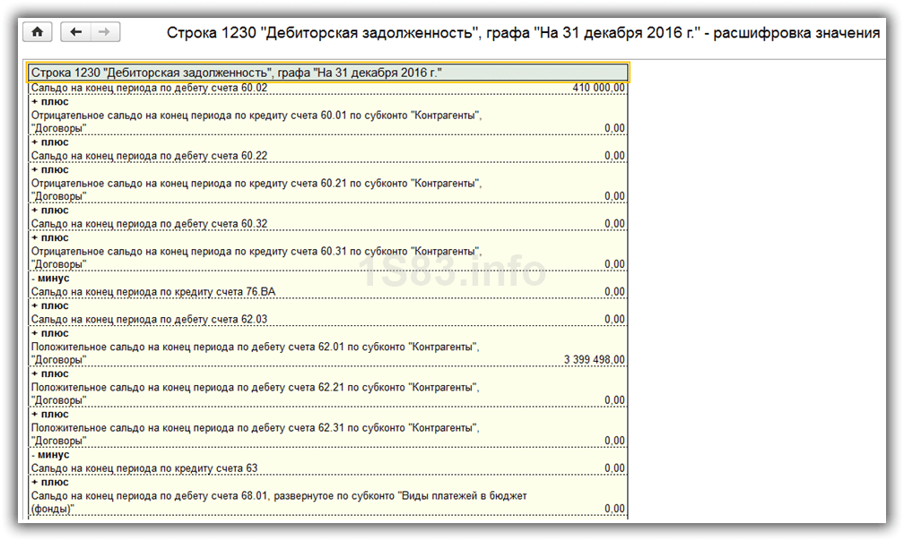 Проверка составления баланса по упрощенной форме