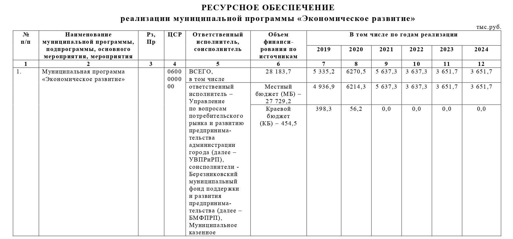 Список оквэд пострадавших от коронавируса отраслей в апреле-мае 2020 года