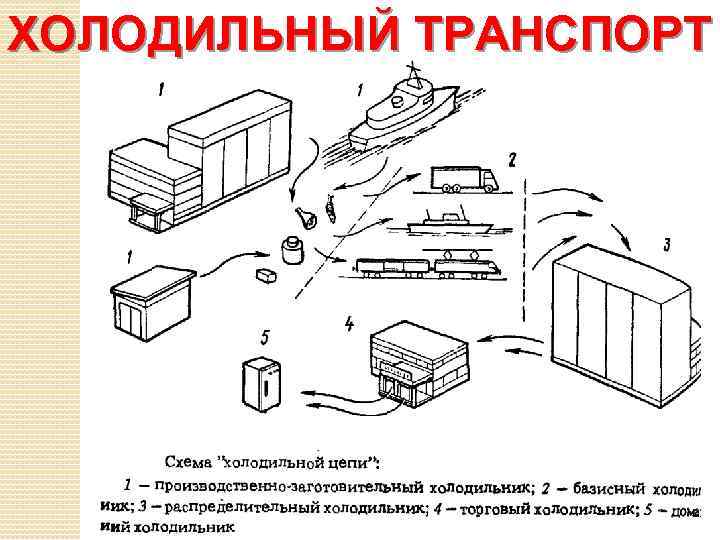 Типы холодильного оборудования. как рассчитать по разным параметрам?