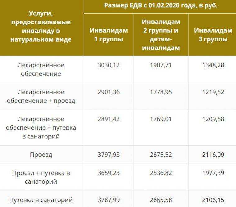 Повышение всех пенсий, пособий, соцвыплат в 2024 году для пенсионеров и инвалидов. размеры индексации в рублях - чем важен день