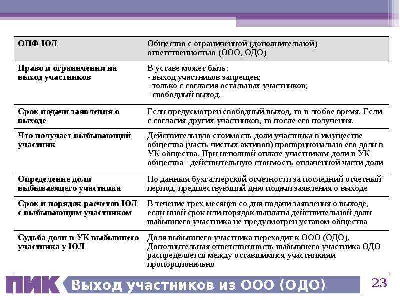 Как участнику выйти из ооо в 2024 году: пошаговое руководство