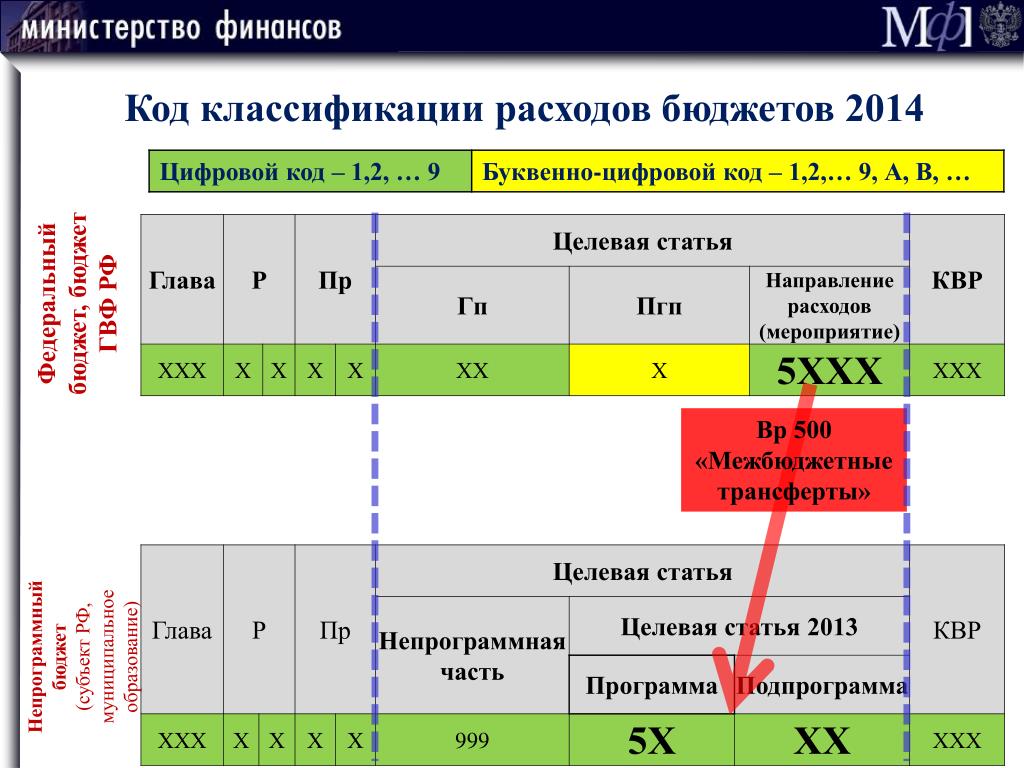Как узнать реквизиты своей ифнс, пфр, фсс