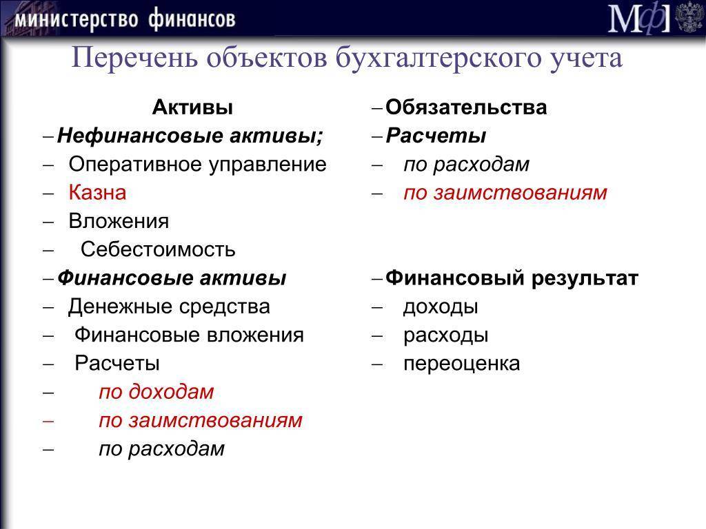 Нефинансовые активы. произведенные и непроизводственные активы