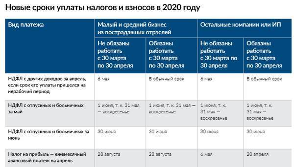 Транспортный налог за 4 квартал 2023 - до какого срока необходимо уплатить транспортный налог — «моё дело»