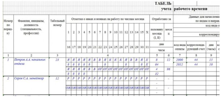 Обозначение времени в табеле при работе в отпуске по уходу за ребенком