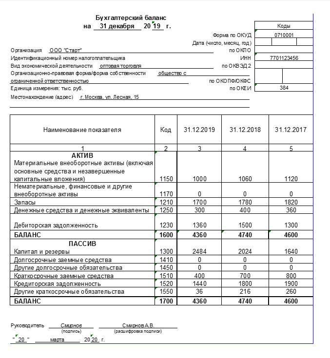 Что такое активы и пассивы