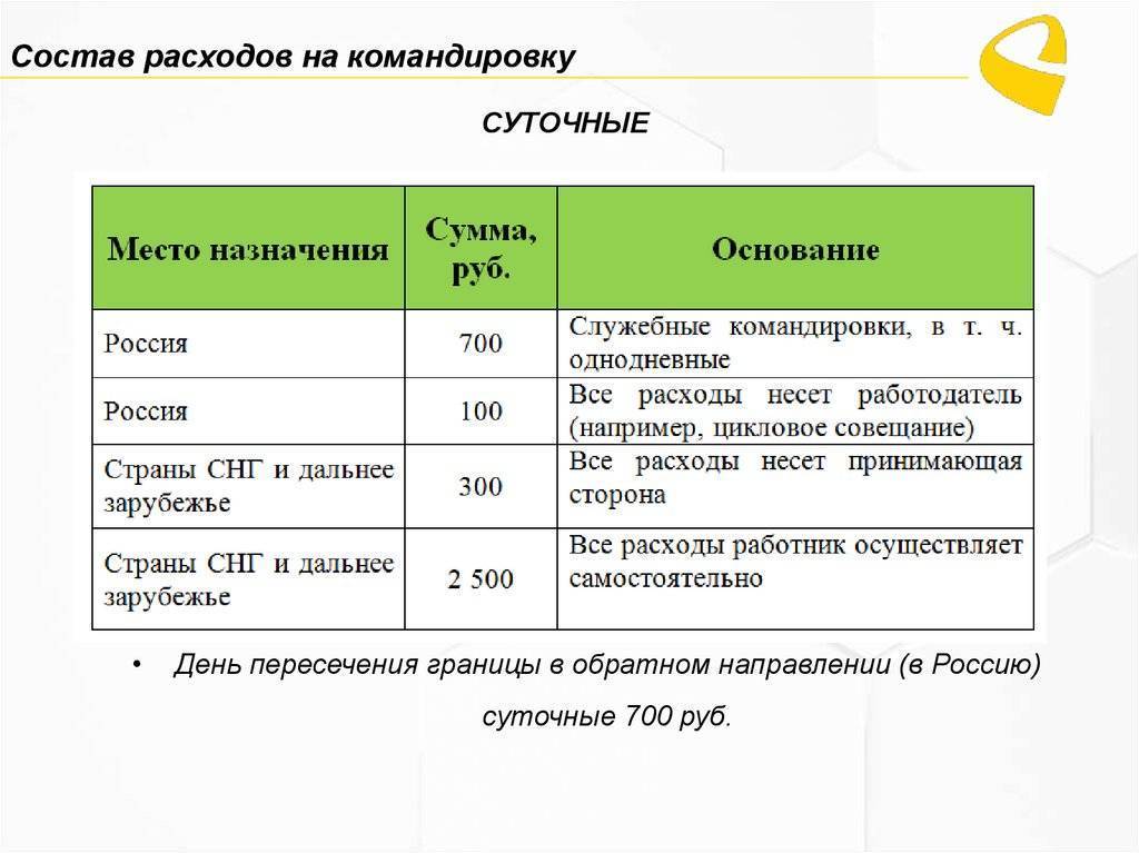 Работник уезжает в командировку или возвращается из нее в выходной: как правильно это оформить и как начислить зарплату