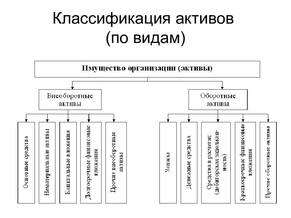 Как вести учет основных средств в «1с:бухгалтерии»