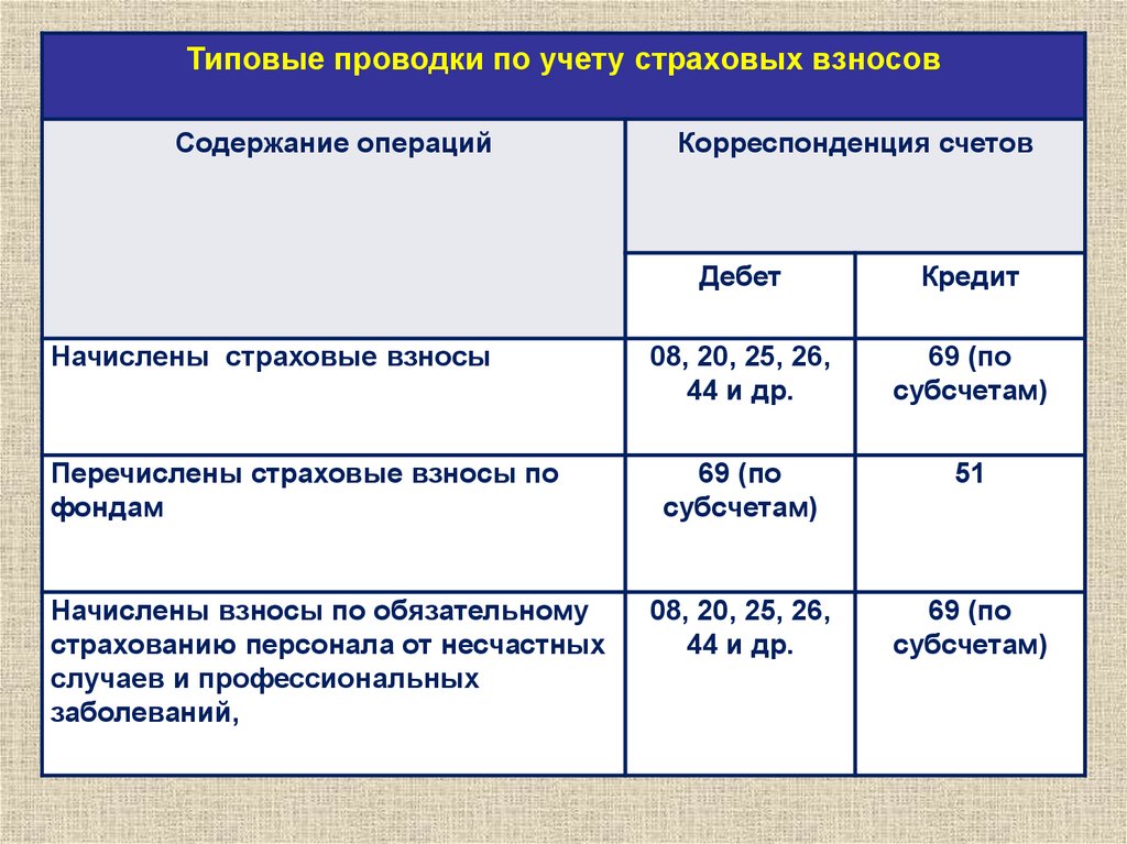 10.01.2022 скорректирован перечень видов деятельности по классам профессионального риска :: комментарии законодательства