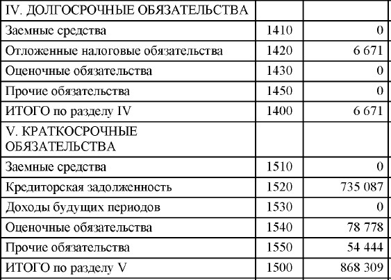 Кредитные обязательства: формы обеспечения по кредитному договору с банком и порядок исполнения