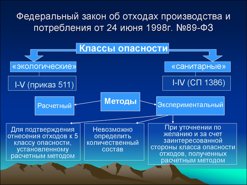 Письмо министерства природных ресурсов и экологии российской федерации от 12 января 2024 г. n 25-47/442 "о рассмотрении обращения" | гарант.ру