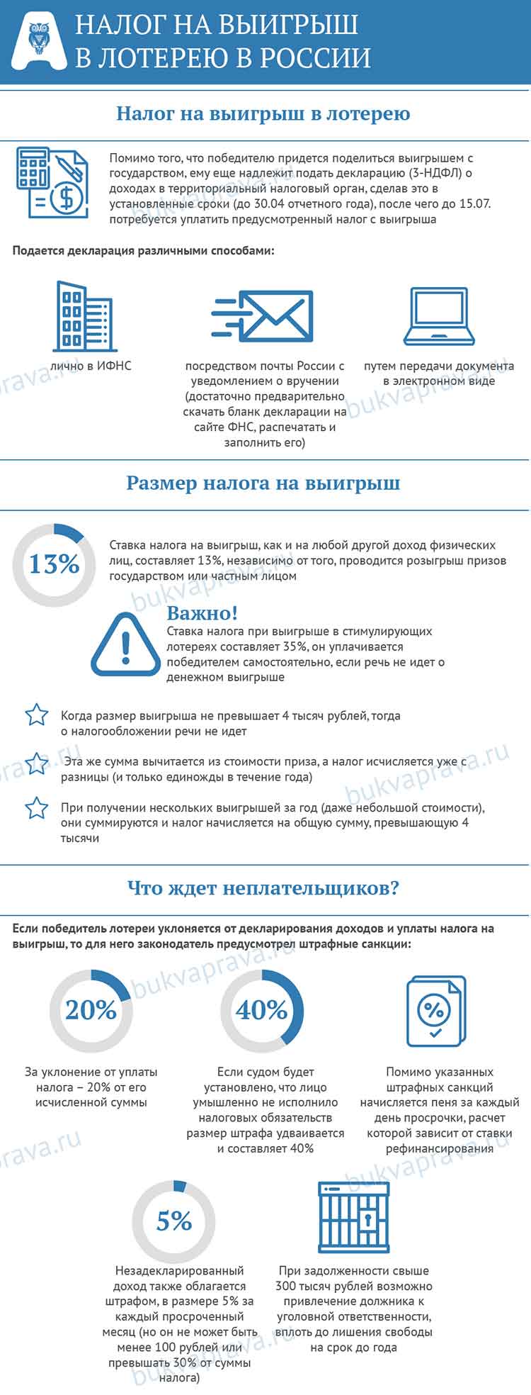 Налог в лотерее «русское лото» и других российских лотереях