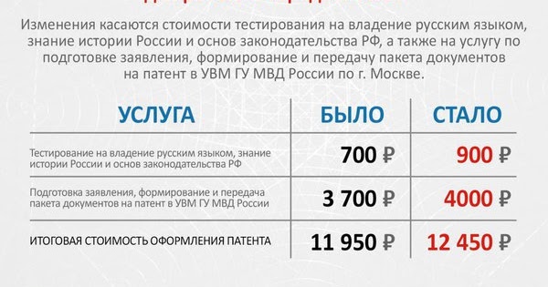 Налог на профессиональный доход: всё, что нужно знать желающим на нём работать