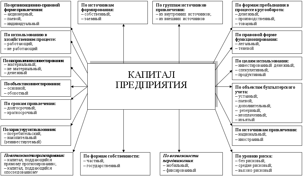 Уставный, добавочный и резервный капитал: что это