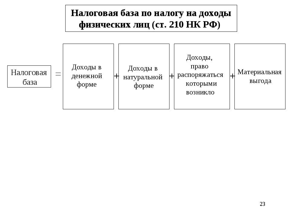 Все про ндфл: расчет, ставки и срок уплаты