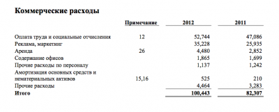 Коммерческие расходы в организации. учёт, анализ и состав