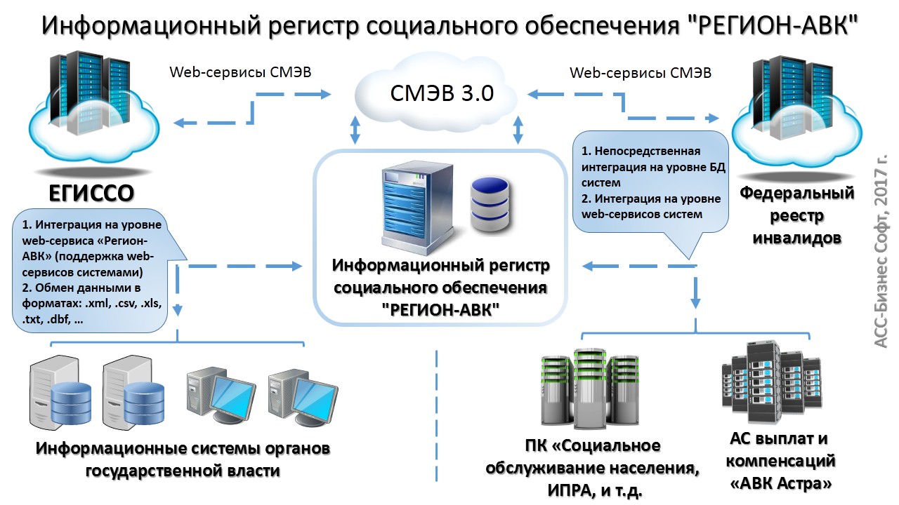 Личный кабинет получателя социальных услуг на официальном сайте егиссо: инструкция по использованию