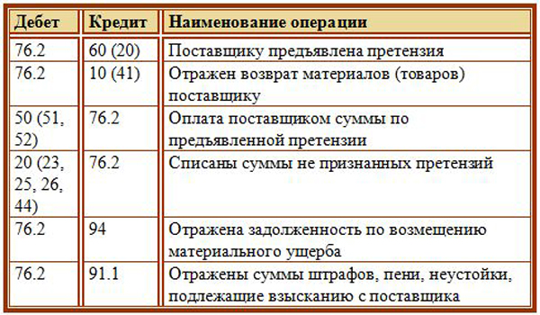 Приказ минфина россии от 29 ноября 2017 г. n 209н "об утверждении порядка применения классификации операций сектора государственного управления" (с изменениями и дополнениями)
