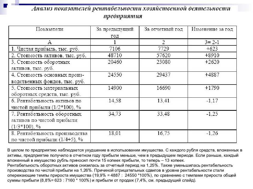 Что такое коэффициент текущей ликвидности
