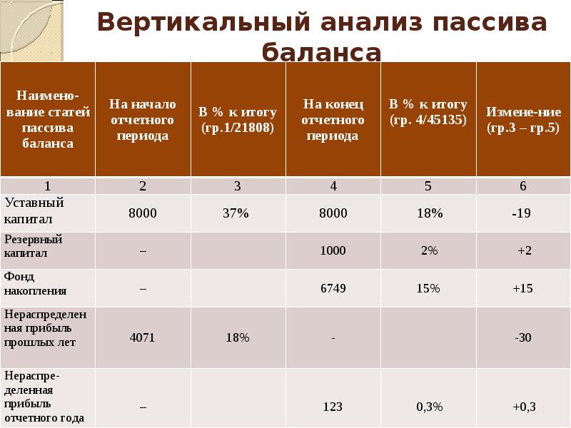 Что такое агрегированный баланс предприятия