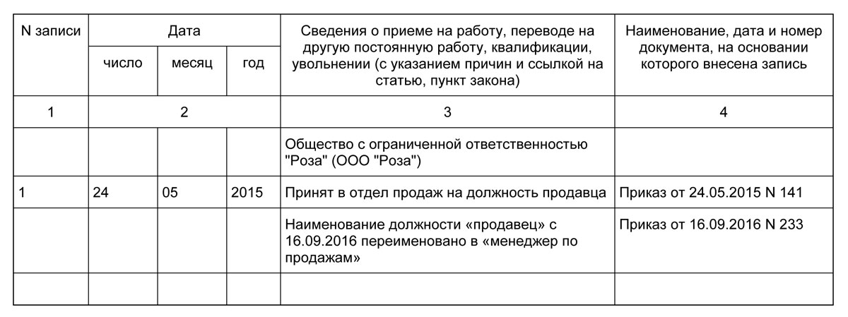 Правильное изменение и исправление названия организации в трудовой книжке