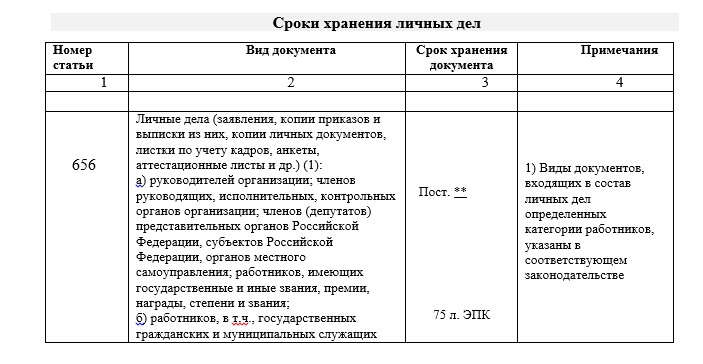 Как оформить, хранить и уничтожить личное дело сотрудника