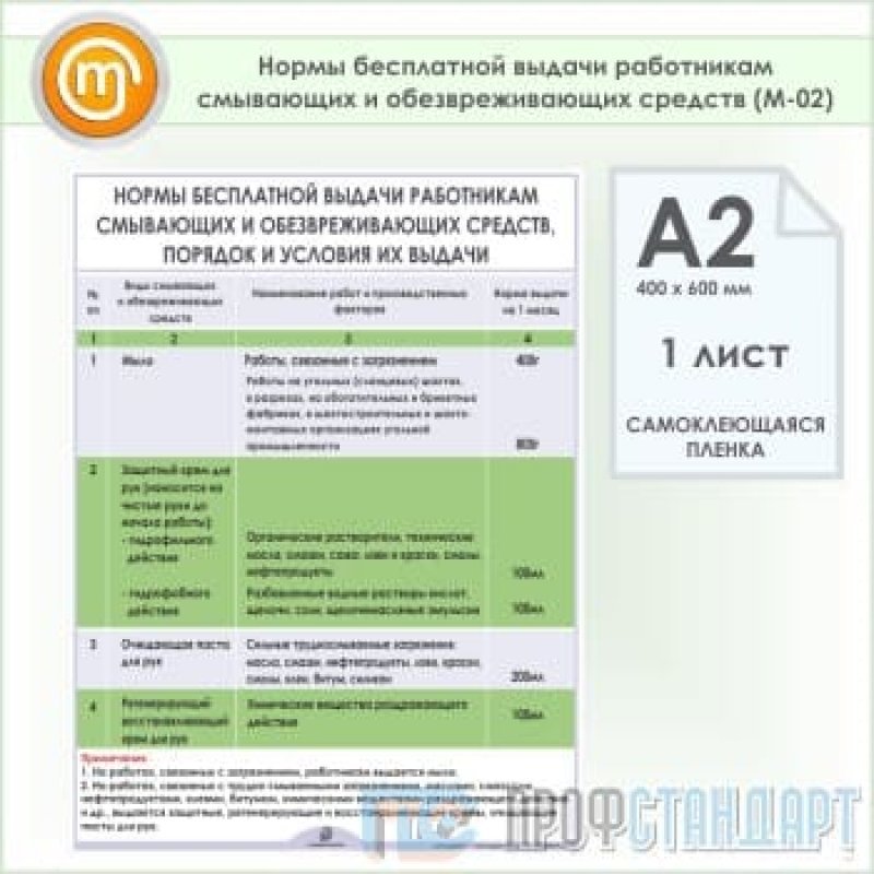 Нормы выдачи стирального порошка для стирки