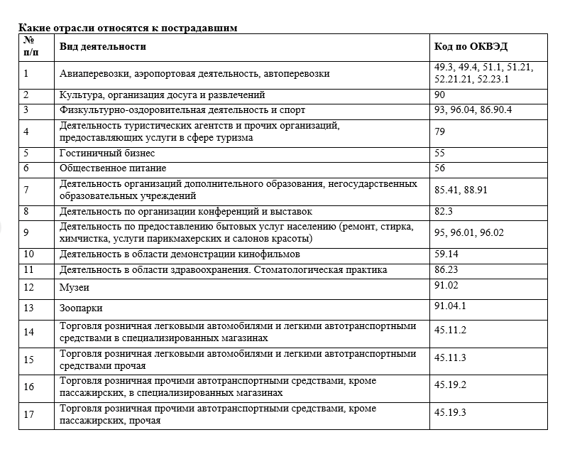 Что такое оквэд: как расшифровывается, зачем нужен и какой выбрать?
