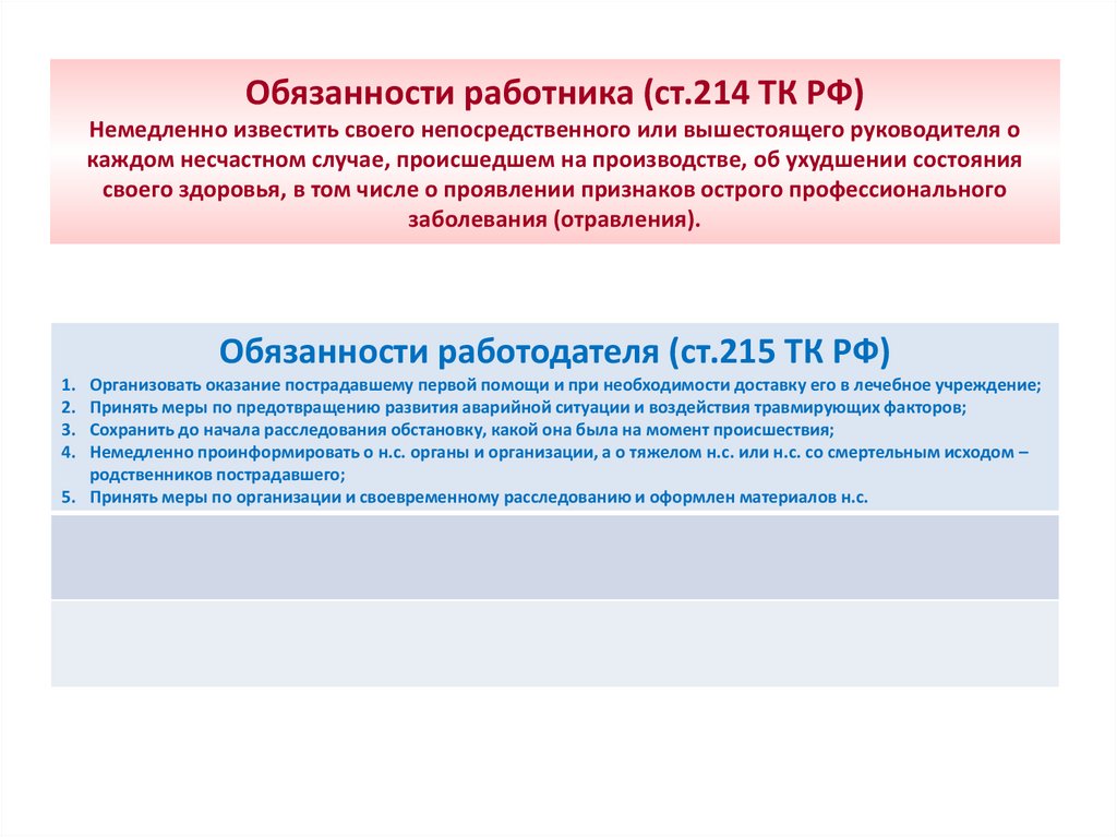 Приказ минтруда рф от 15.09.2021 № 632н