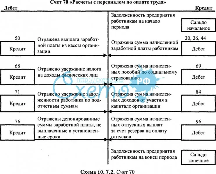 3.9 учет расчетов по оплате труда. бухгалтерский учет в страховании