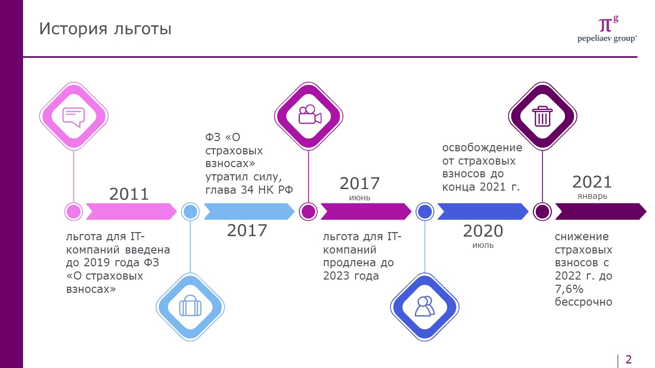 Автоупрощенка: что нужно знать о новом налоговом режиме для микробизнеса