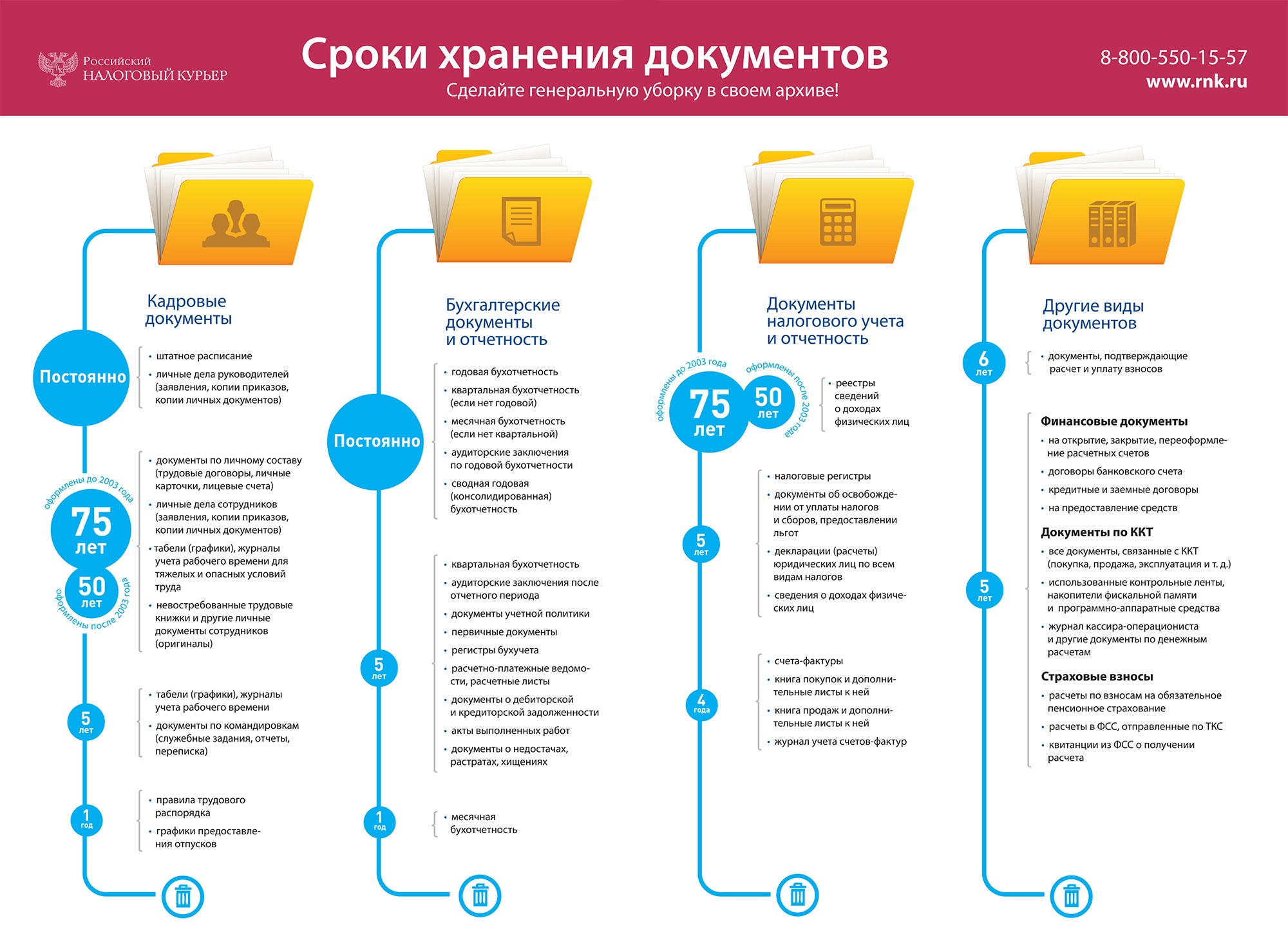 Перечень типовых управленческих архивных документов