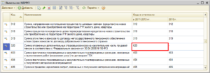 Как заполнить декларацию 3-ндфл при продаже автомобиля: пример