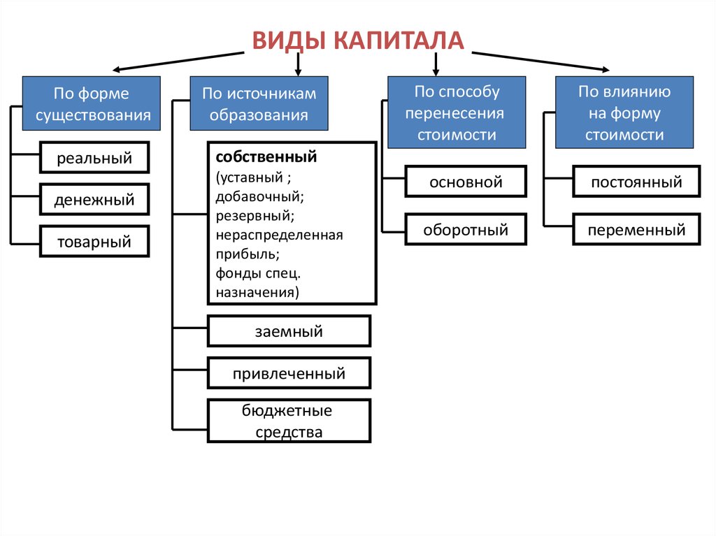 Что такое добавочный капитал