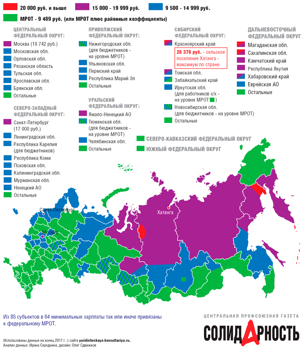 Как рассчитывается районный коэффициент и северная надбавка – сколько платят северные?